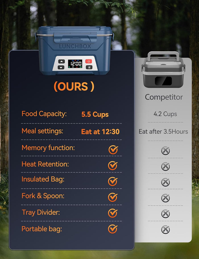 5.5 Cups Battery Powered Heated Lunch Box